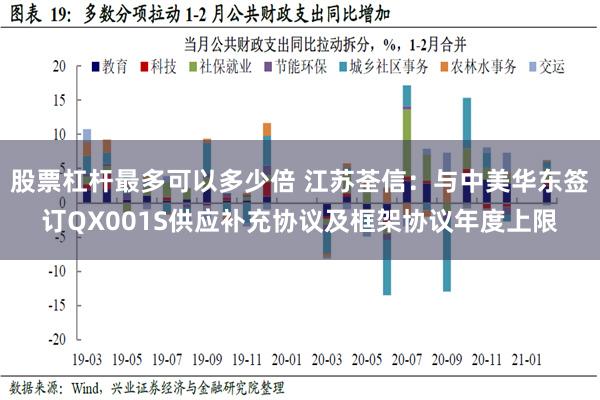 股票杠杆最多可以多少倍 江苏荃信：与中美华东签订QX001S供应补充协议及框架协议年度上限