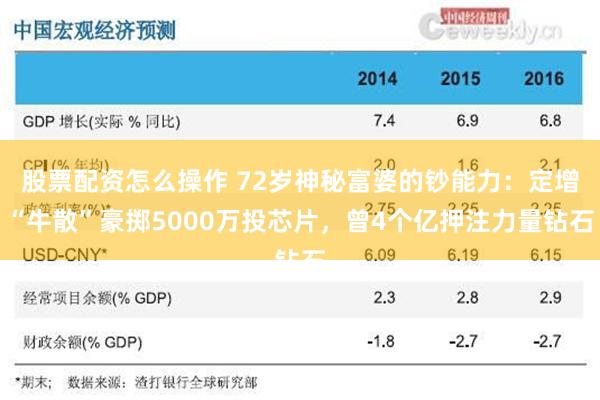 股票配资怎么操作 72岁神秘富婆的钞能力：定增“牛散”豪掷5000万投芯片，曾4个亿押注力量钻石