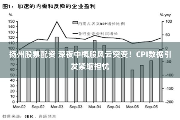 扬州股票配资 深夜中概股风云突变！CPI数据引发紧缩担忧