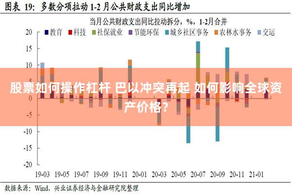 股票如何操作杠杆 巴以冲突再起 如何影响全球资产价格？