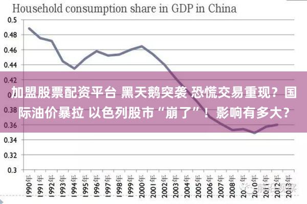 加盟股票配资平台 黑天鹅突袭 恐慌交易重现？国际油价暴拉 以色列股市“崩了”！影响有多大？