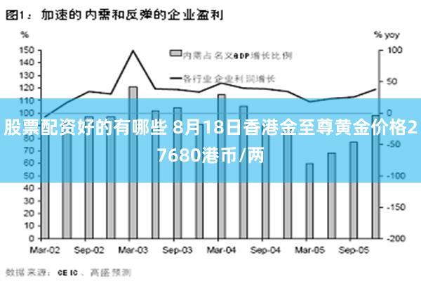 股票配资好的有哪些 8月18日香港金至尊黄金价格27680港币/两