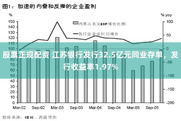 股票正规配资 江苏银行发行32.5亿元同业存单，发行收益率1.97%