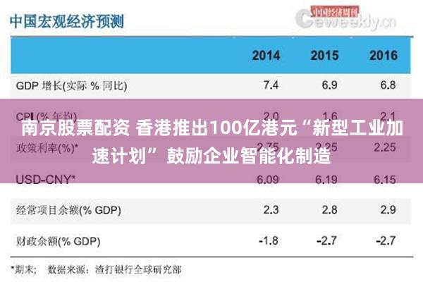 南京股票配资 香港推出100亿港元“新型工业加速计划” 鼓励企业智能化制造