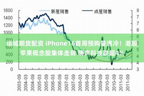 运城期货配资 iPhone16首周预购量遇冷！港股苹果概念股集体走弱 瑞声科技跌超4%