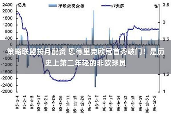 策略联盟按月配资 恩德里克欧冠首秀破门！是历史上第二年轻的非欧球员