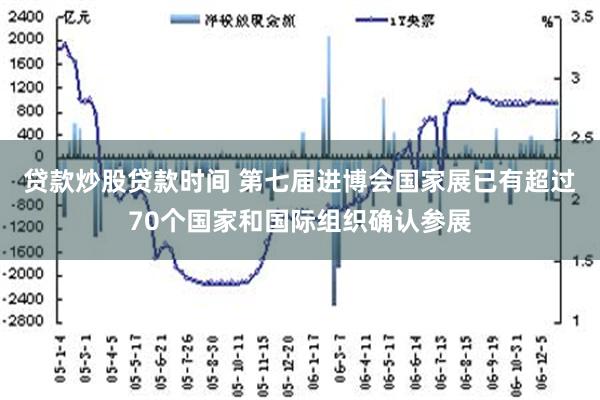 贷款炒股贷款时间 第七届进博会国家展已有超过70个国家和国际组织确认参展