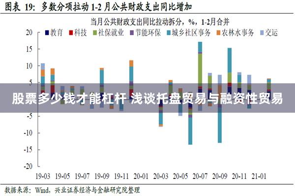 股票多少钱才能杠杆 浅谈托盘贸易与融资性贸易