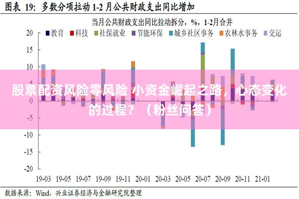 股票配资风险零风险 小资金崛起之路，心态变化的过程？（粉丝问答）