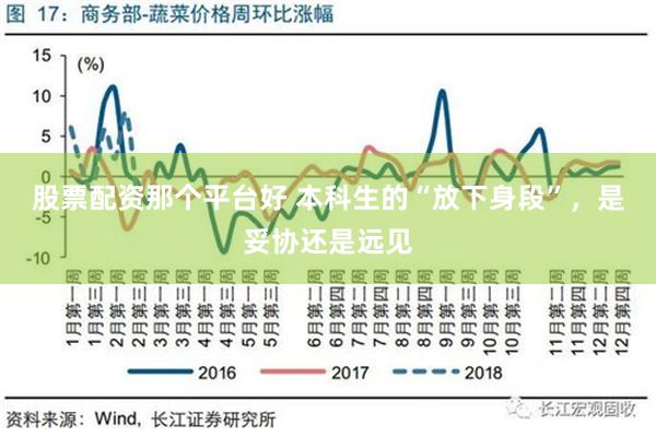 股票配资那个平台好 本科生的“放下身段”，是妥协还是远见