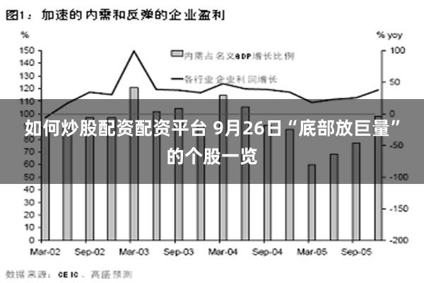 如何炒股配资配资平台 9月26日“底部放巨量”的个股一览