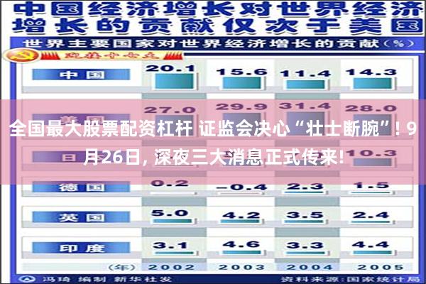 全国最大股票配资杠杆 证监会决心“壮士断腕”! 9月26日, 深夜三大消息正式传来!