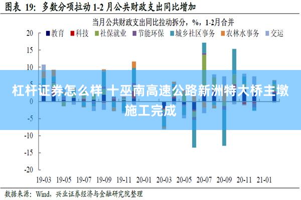 杠杆证券怎么样 十巫南高速公路新洲特大桥主墩施工完成