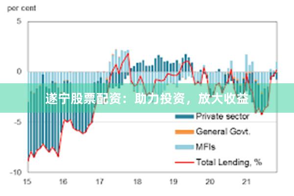 遂宁股票配资：助力投资，放大收益