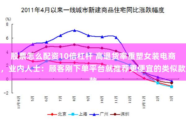 股票怎么配资10倍杠杆 高退货率重塑女装电商，业内人士：顾客刚下单平台就推荐更便宜的类似款