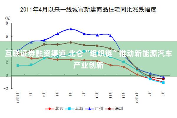 互联证劵融资渠道 北仑“组织链”推动新能源汽车产业创新