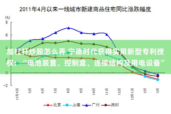 加杠杆炒股怎么弄 宁德时代获得实用新型专利授权：“电池装置、控制盒、连接结构及用电设备”