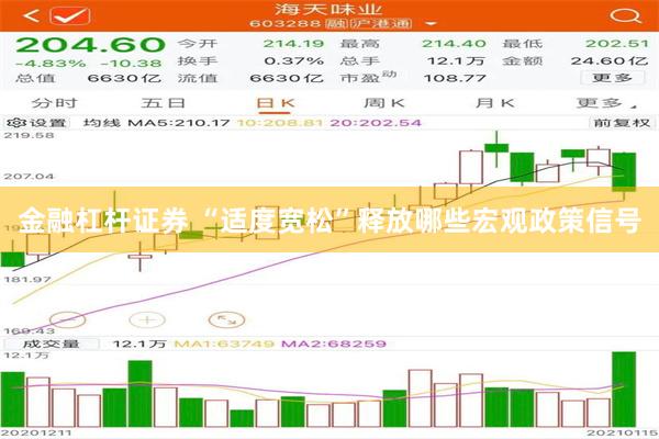 金融杠杆证券 “适度宽松”释放哪些宏观政策信号