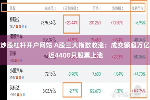 炒股杠杆开户网站 A股三大指数收涨：成交额超万亿 近4400只股票上涨
