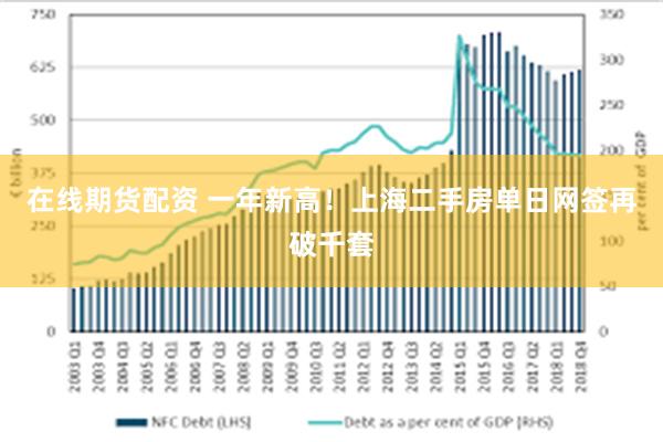 在线期货配资 一年新高！上海二手房单日网签再破千套