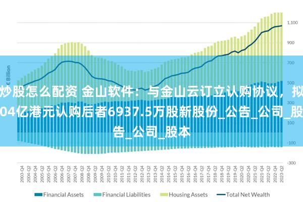炒股怎么配资 金山软件：与金山云订立认购协议，拟4.04亿港元认购后者6937.5万股新股份_公告_公司_股本
