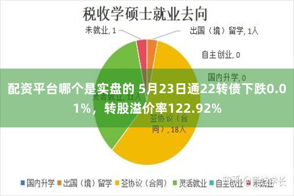 配资平台哪个是实盘的 5月23日通22转债下跌0.01%，转股溢价率122.92%
