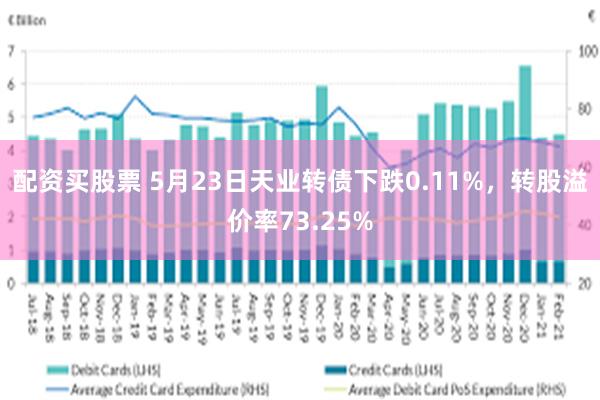 配资买股票 5月23日天业转债下跌0.11%，转股溢价率73.25%