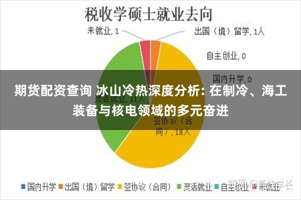 期货配资查询 冰山冷热深度分析: 在制冷、海工装备与核电领域的多元奋进