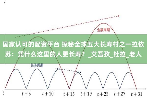 国家认可的配资平台 探秘全球五大长寿村之一拉依苏：凭什么这里的人更长寿？_艾吾孜_杜拉_老人